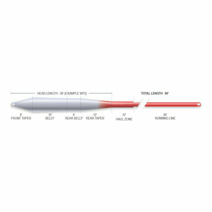 Technical diagram of Airflo Superflo Ridge 2.0 fly line profile