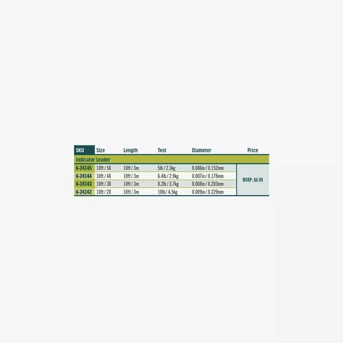 Rio Indicator Leader specification chart showing size, length, test, diameter, and price details