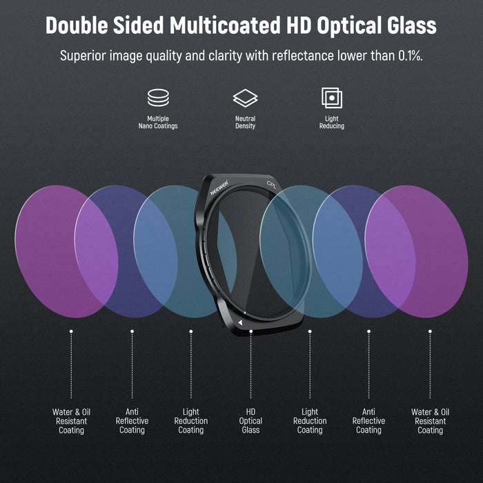 NEEWER FL-A85/FL-A86 ND CPL Filter Set for DJI Air 3S