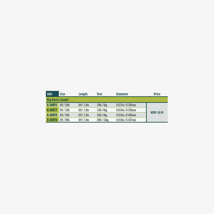 Rio Big Nasty leader size chart showing lengths and test strengths