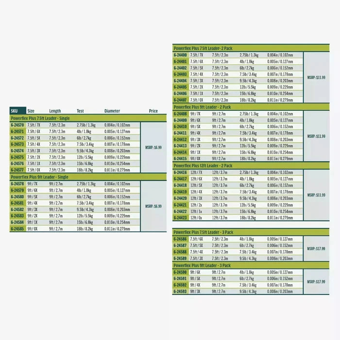 Rio Powerflex Plus trout leader size chart displaying lengths, diameters, and test strengths from 7X to 0X